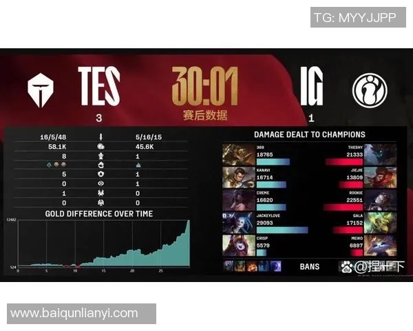 赛后分析：V5与IG在战术灵活性上的较量与启示